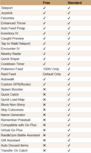 PGSharp activation codes